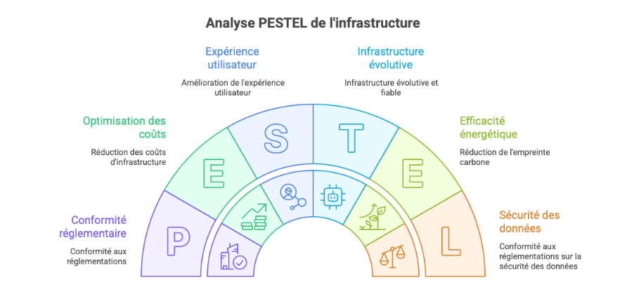 Architecture technique et sécurité d’un site de jeux